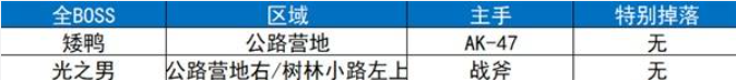 BOSS图