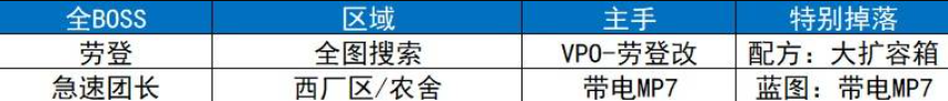 仓库区boss